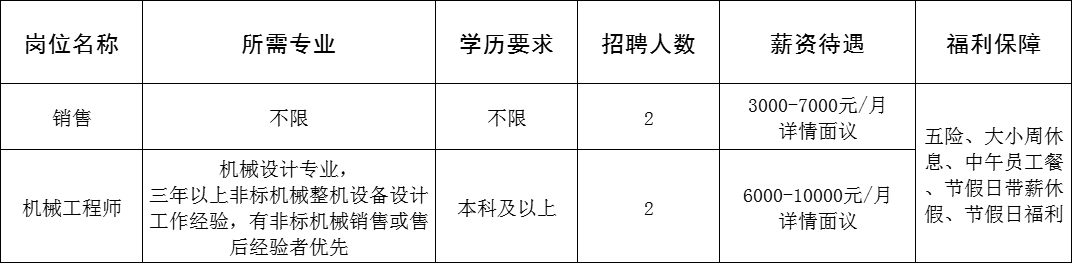 山东恩维森机械科技有限公司招聘销售,机械工程师