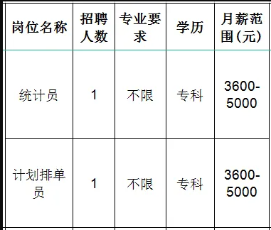 山东京东包装有限公司招聘统计员,计划排单员