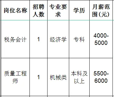 山东雷帕得汽车技术股份有限公司招聘税务会计,质量工程师