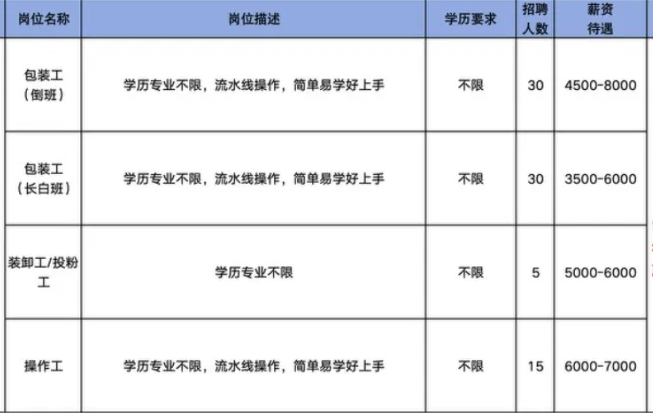 英科医疗科技股份有限公司招聘包装工,装卸工,投粉工,操作工