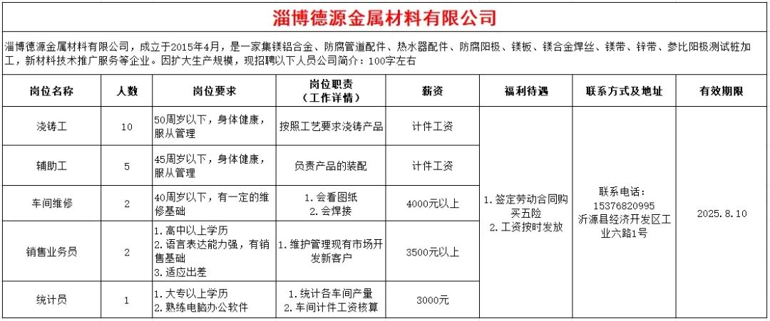 淄博德源金属材料有限公司招聘浇筑工,辅助工,车间维修,销售业务员,统计员