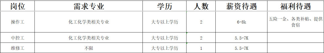 淄博德信联邦化学工业有限公司招聘操作工,中控工,维修工