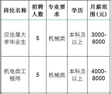 淄博宏承汽车配件有限公司招聘大学毕业生,机电类工程师