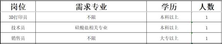 淄博昊祥模具科技有限公司招聘3d打印员,技术员,销售员