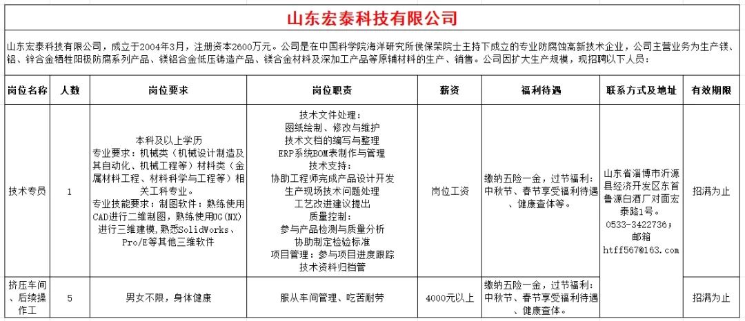 山东宏泰科技有限公司招聘技术专员,挤压车间后续操作工