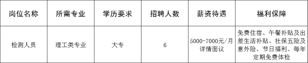 山东金相无损检测有限公司招聘检测人员