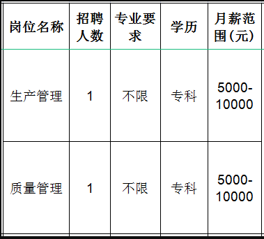 淄博鲁川汽车配件有限公司招聘生产管理,质量管理