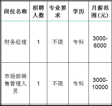 淄博瑞隆食品有限公司招聘财务经理,市场部销售管理人员