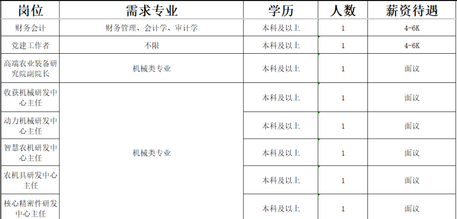 山东巨明机械有限公司招聘财务会计,副院长,主任等人才