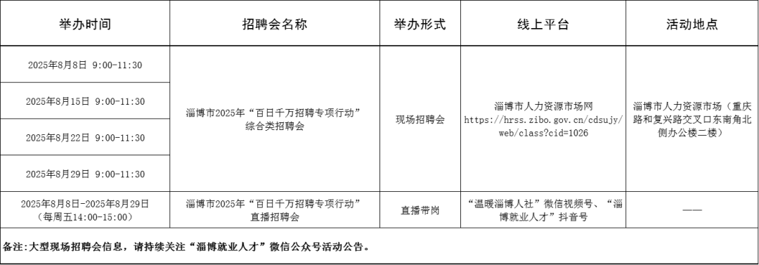 113场！2025年8月淄博市各级人力资源市场招聘活动计划来啦~