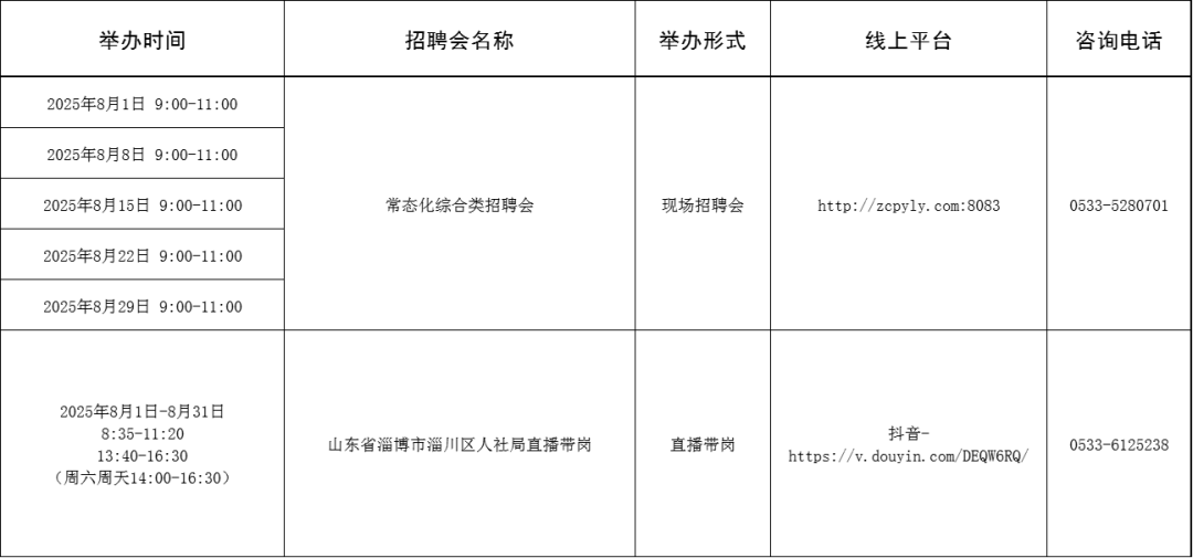 113场！2025年8月淄博市各级人力资源市场招聘活动计划来啦~