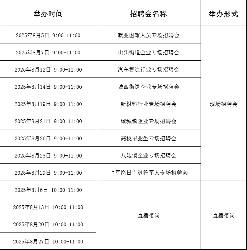 113场！2025年8月淄博市各级人力资源市场招聘活动计划来啦~