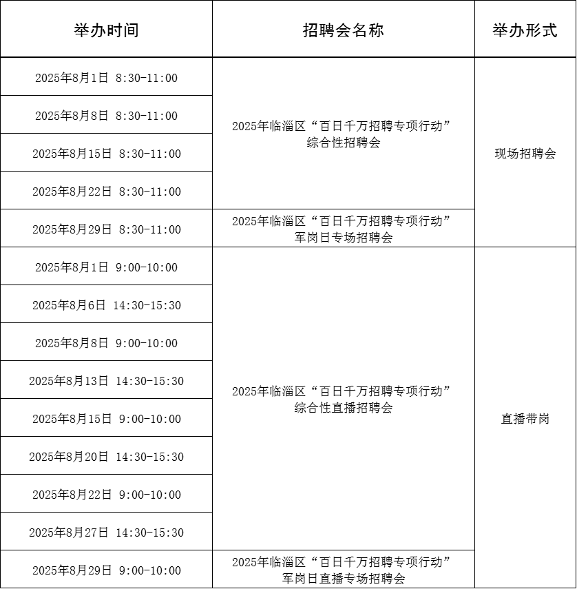 113场！2025年8月淄博市各级人力资源市场招聘活动计划来啦~
