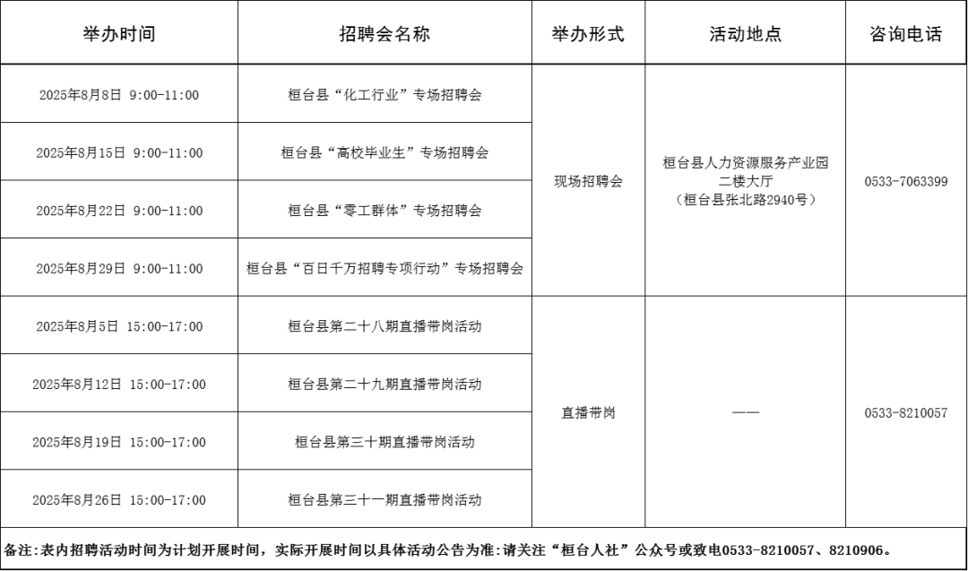 113场！2025年8月淄博市各级人力资源市场招聘活动计划来啦~