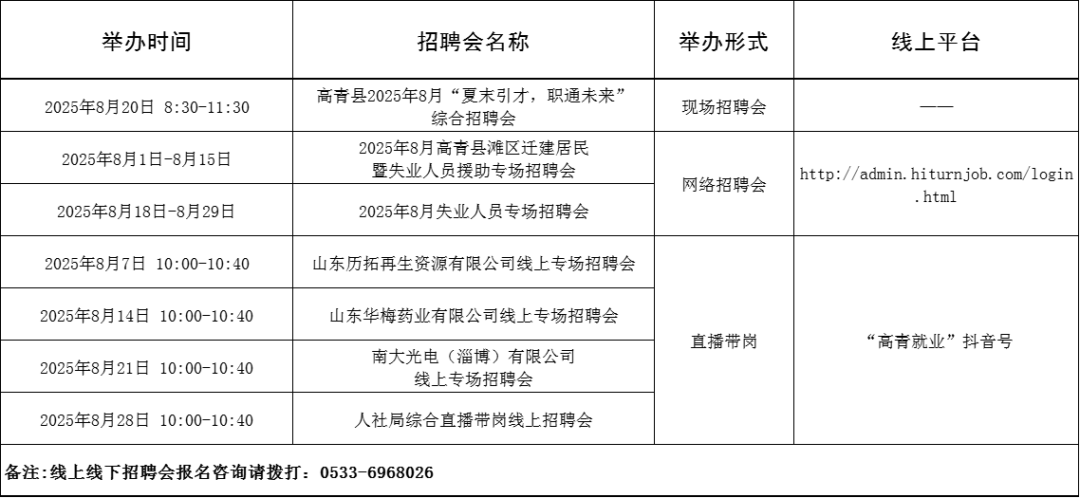 113场！2025年8月淄博市各级人力资源市场招聘活动计划来啦~