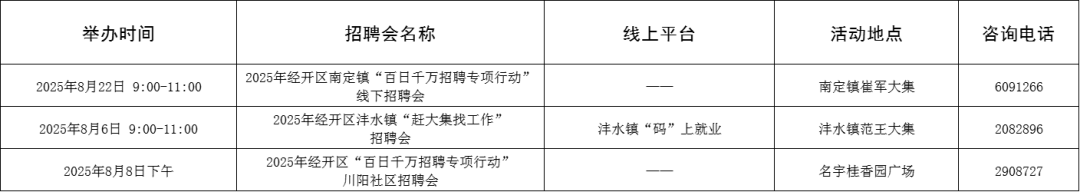 113场！2025年8月淄博市各级人力资源市场招聘活动计划来啦~