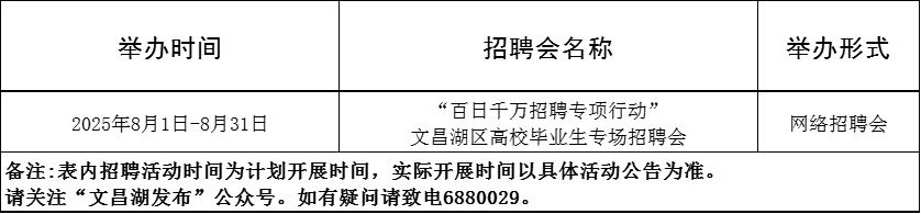 113场！2025年8月淄博市各级人力资源市场招聘活动计划来啦~