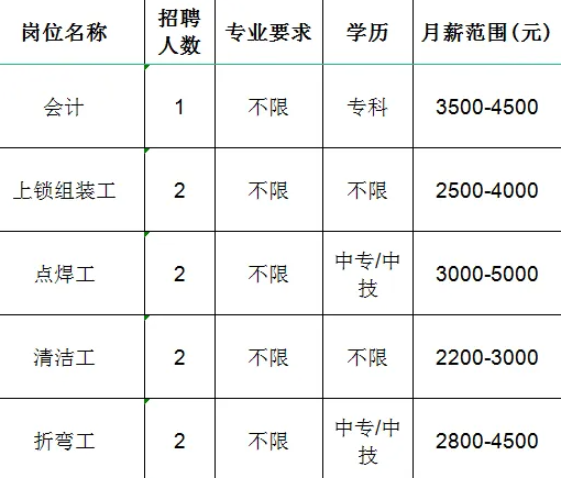 淄博太平洋办公设备有限公司招聘会计,上锁组装工,点焊工,清洁工,折弯工