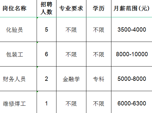 淄博易德业新材料科技有限公司招聘化验员,包装工,财务人员,维修焊工