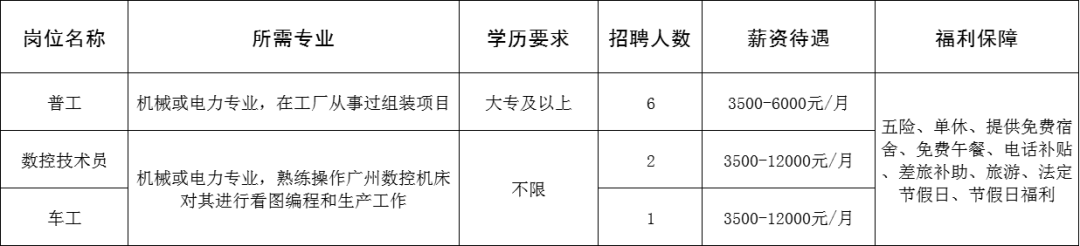 山东辰祥电气设备有限公司招聘普工,数控技术员,车工