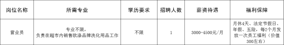 欧涤贸易有限公司招聘营业员