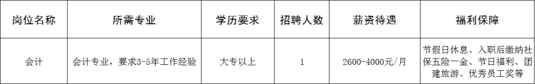 山东厚香新能源工程有限公司招聘会计
