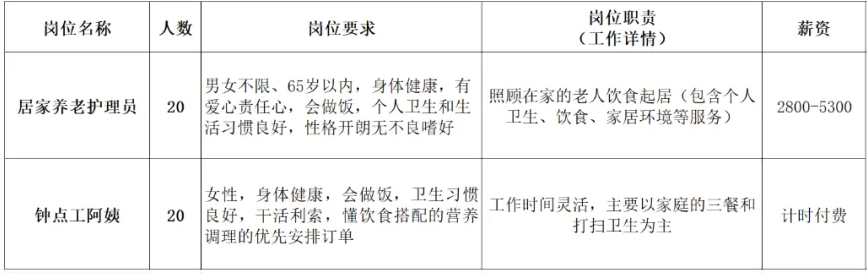沂源维尔家家政养老服务中心招聘居家养老护理员,钟点工阿姨