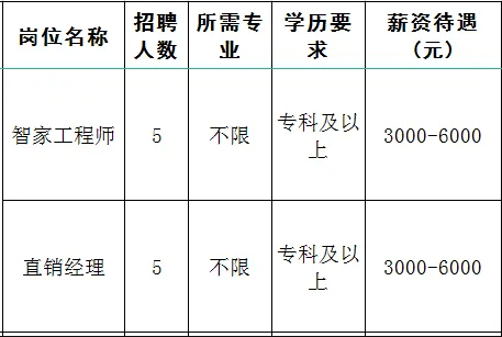 北京通建信息系统有限公司淄博分公司招聘智家工程师,直销经理