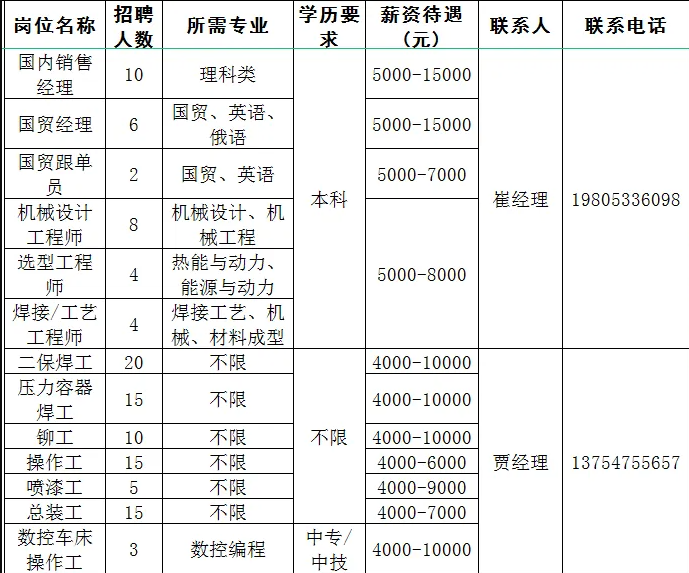山东佳能（旺泰）科技有限公司招聘国内销售经理,国贸经理,国贸跟单,机械设计工程师,选型工程师,焊接/工艺工程师,铆工,操作工等人才