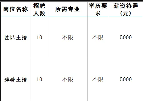淄博铭星网络科技有限公司招聘团队主播,弹幕主播