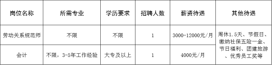 淄博厚香企业管理有限公司招聘劳动关系规范师,会计