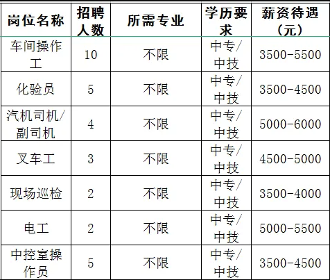 鲁维制药集团有限公司招聘车间操作工,化验员,汽车司机,叉车工,电工,中控操作员