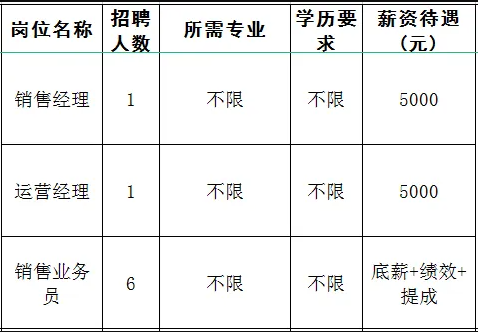 山东铄洋食品有限公司招聘销售经理,运营经理,销售业务员
