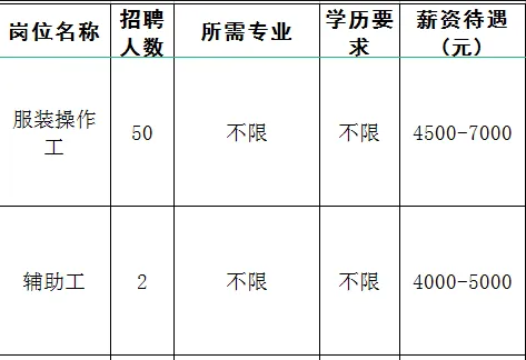 鲁泰纺织股份有限公司招聘服装操作工,辅助工