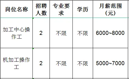 淄博隆泰机械科技有限公司招聘加工中心操作工,机加工操作工