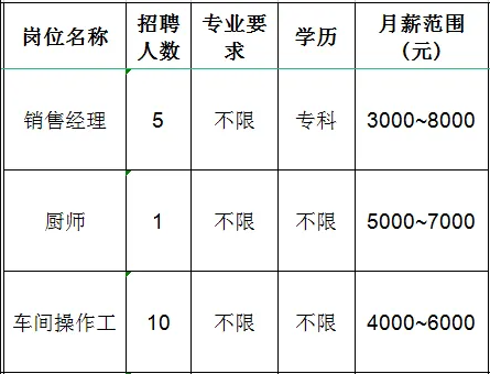 山东百盛环保科技有限公司招聘销售经理,厨师