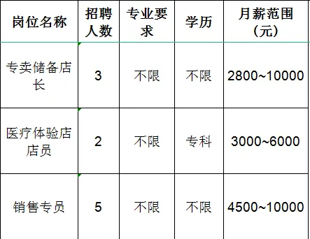 淄博亿联智业商贸有限公司招聘专卖储备店长,医疗体验店员,销售专员