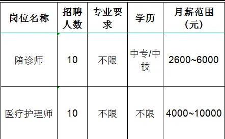 淄川区川中商务中心招聘陪诊师,医疗护理师