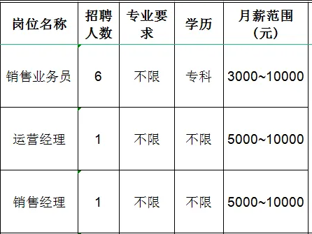 山东铄洋食品有限公司招聘销售业务员,运营经理,销售经理