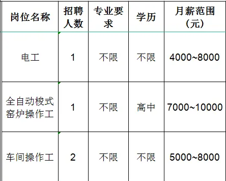 山东华澳陶瓷科技有限公司招聘电工,操作工