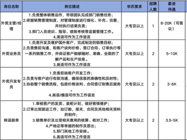 淄博岳海锦贸易有限公司招聘外贸主管,经理,外贸业务员,外贸开发专员,韩语跟单