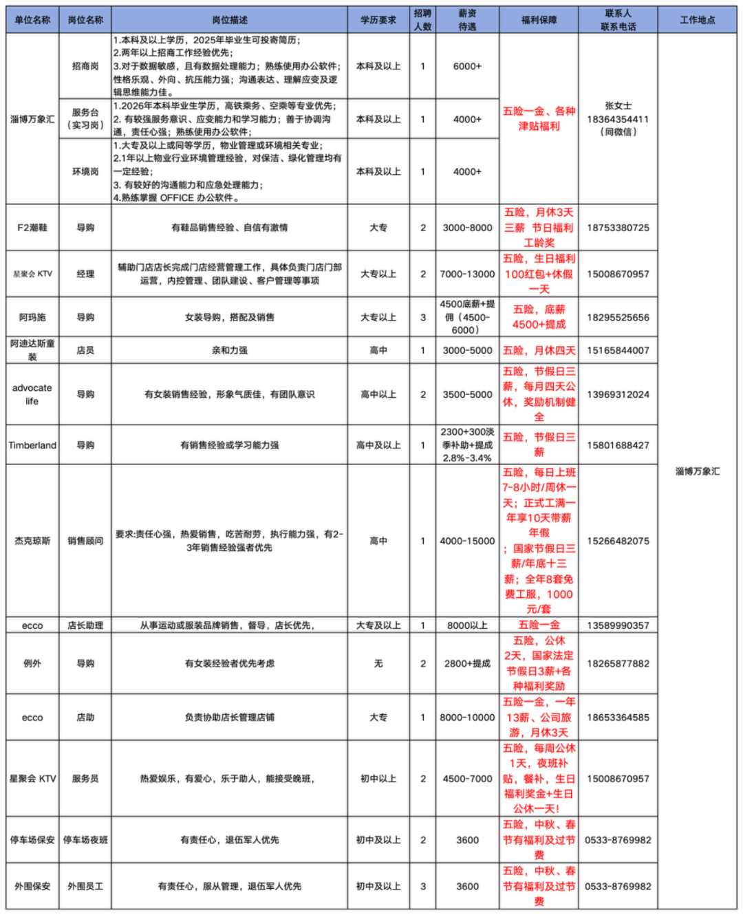 淄博张店万象汇门店招聘信息汇集[2025/8/14]