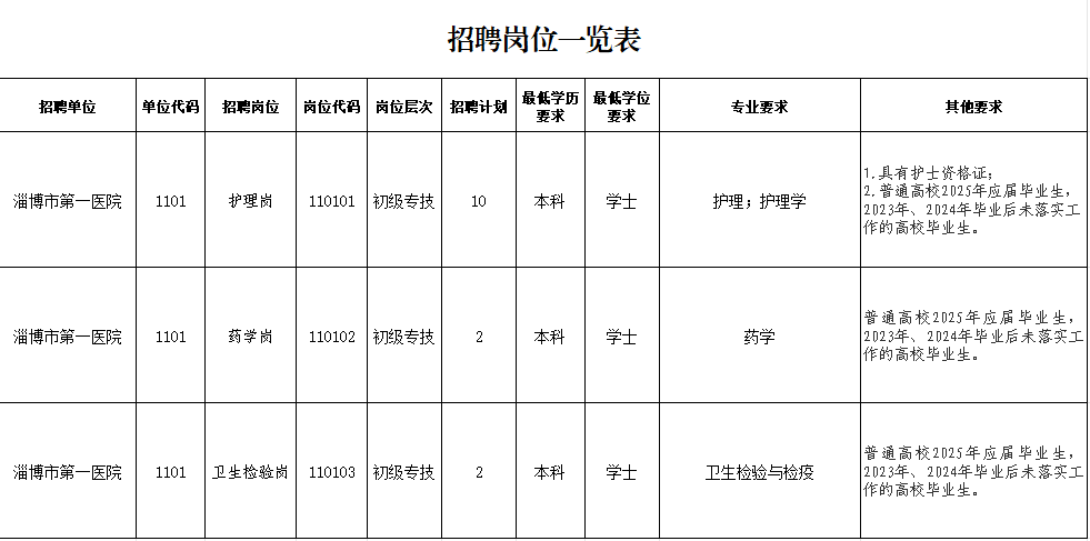 淄博市第一医院2025年合同制卫生专业技术人员招聘公告