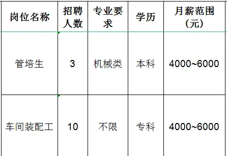 山东泰展机电科技股份有限公司招聘管培生,车间装配工