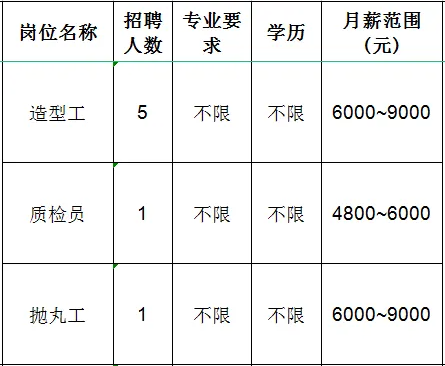 山东必拓重工有限公司招聘造型工,质检员,抛丸工
