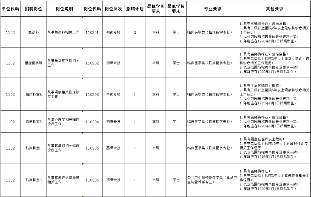 淄博市第四人民医院2025年合同制人员招聘公告