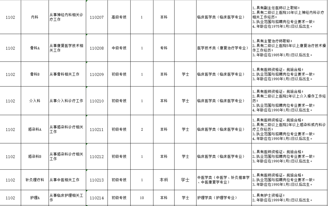 淄博市第四人民医院2025年合同制人员招聘公告