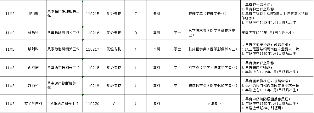 淄博市第四人民医院2025年合同制人员招聘公告