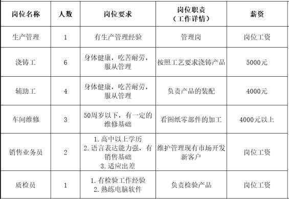 淄博德源金属材料有限公司招聘生产管理人员,浇筑工,辅助工,车间维修,销售业务员,质检员