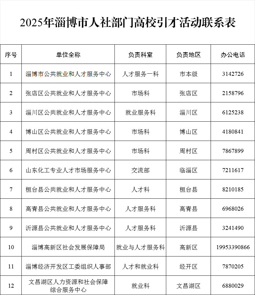 淄博2025年秋季首场校园招聘会来了！100个招聘名额虚席以待，速来报名！